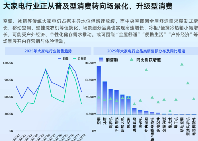 TrendForce: Expansion of high-end demand and warming up of stockpiling in consumer channels are expected to catalyze the reversal of MLCC prices | TrendForce