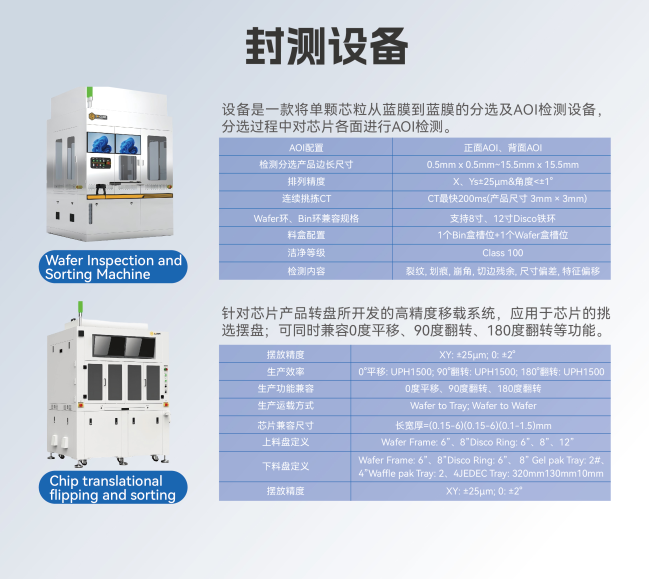 Testing equipment