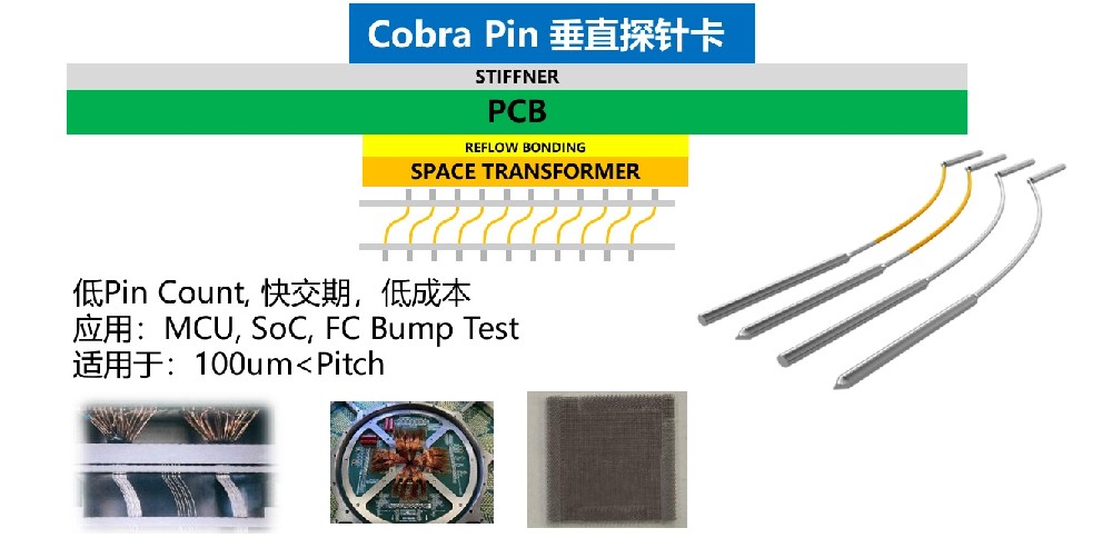 Cobra Pin