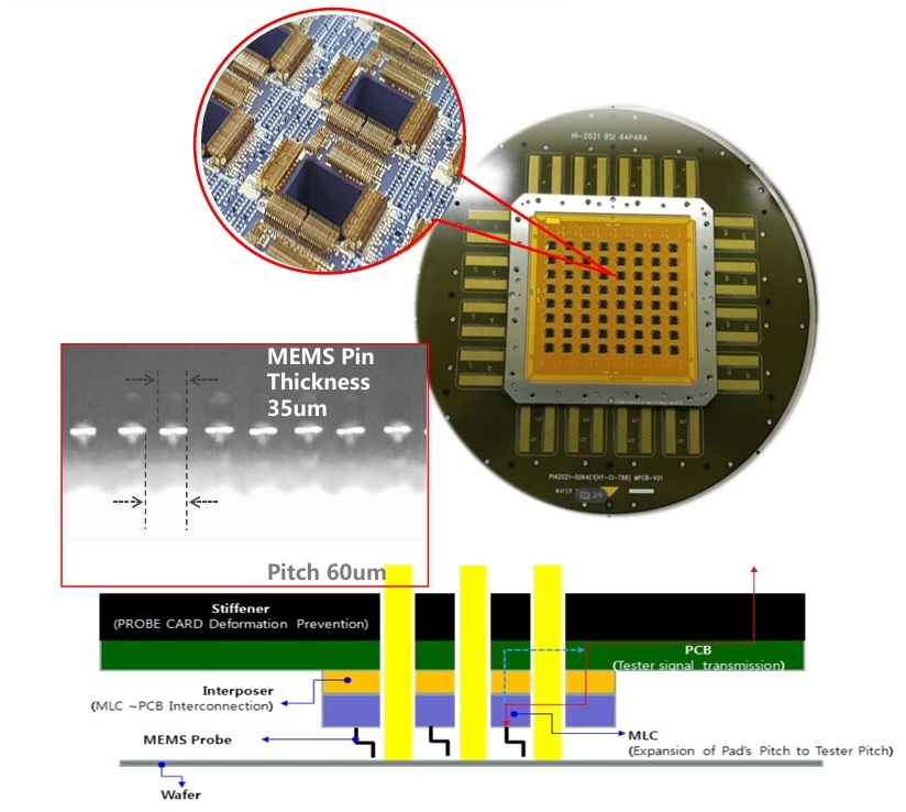 2D MEMS 探针卡 For CIS.jpg