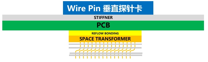 Wire Pin.jpg