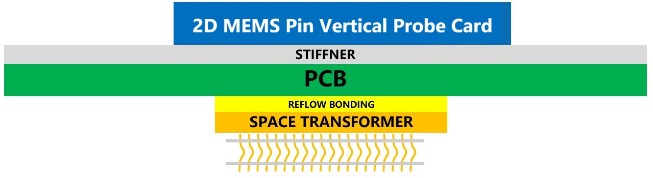 2D MEMS Pin（EN).jpg