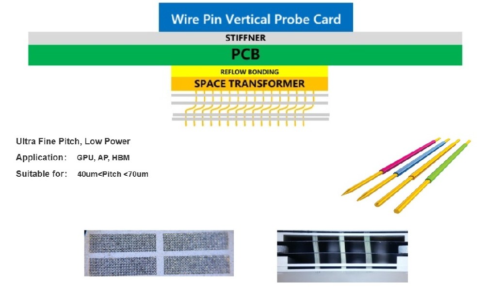 Wire Pin